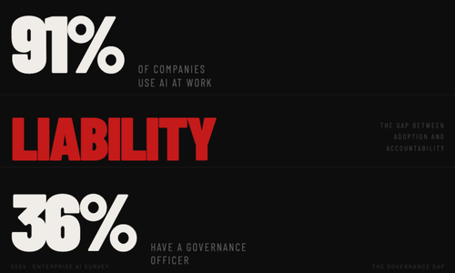 The AI Governance Guide Nobody Built for the $100M Company. Until Now.