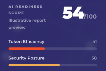 AI Readiness Score