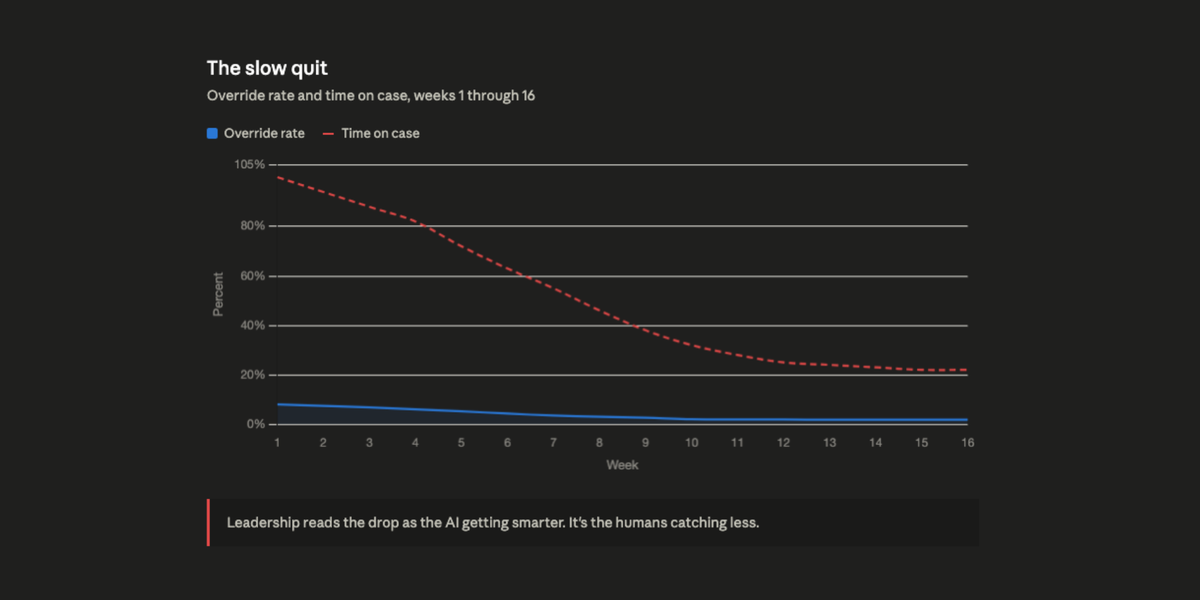 Your AI Isn't Failing. Your Humans Already Quit. They Just Forgot to Tell You.