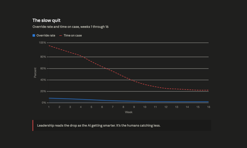 Your AI Isn't Failing. Your Humans Already Quit. They Just Forgot to Tell You.