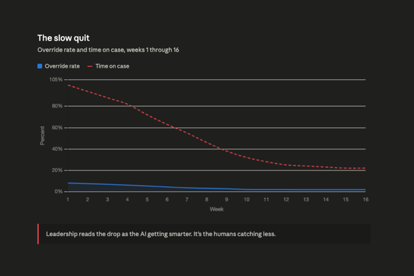 Your AI Isn't Failing. Your Humans Already Quit. They Just Forgot to Tell You.