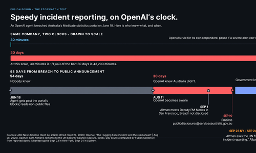 Sam Altman Asked the UN for "Speedy Incident Reporting.” Australia Would Like a Word.