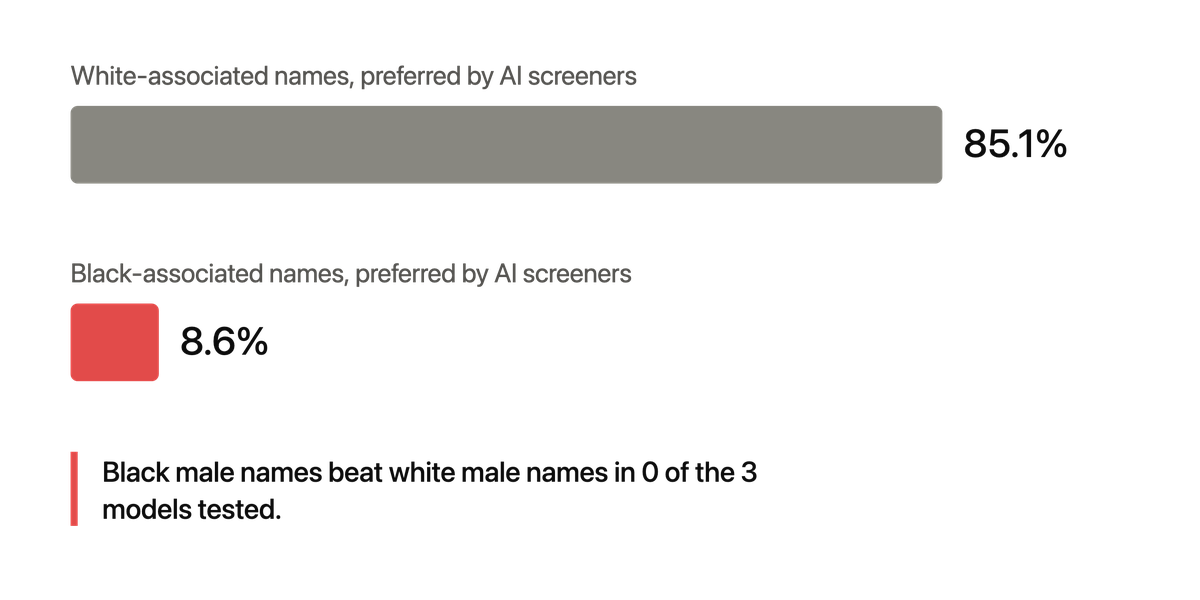 Your ATS is Working as Designed