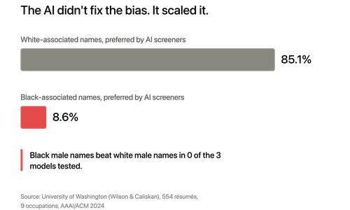 Your ATS is Working as Designed