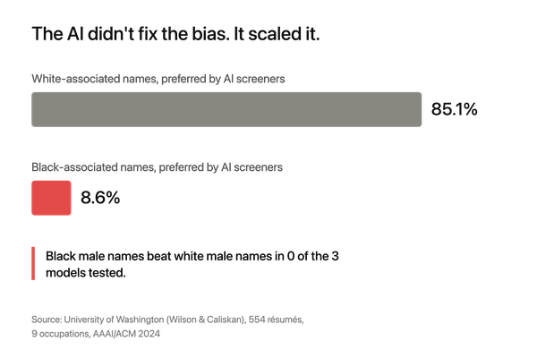 Your ATS is Working as Designed